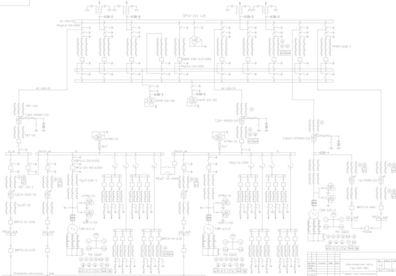 The electrical part of stations and substations. Technical design of CHPP - 220 MW