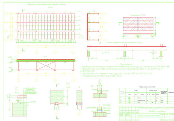 Coursework. Structural analysis of the work site