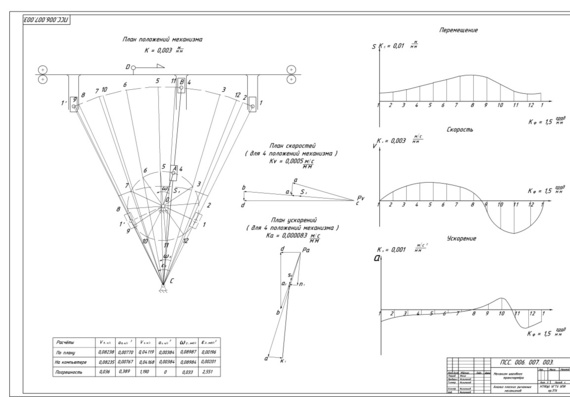 Design of the mechanism of the stepper conveyor. Option 6