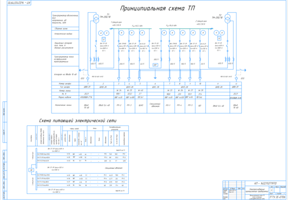 Design of the power supply system of the pumping station