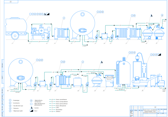 Drawing - Hardware and technological scheme of yogurt production