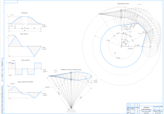 Design of radar antenna mechanisms (ВNo13-2)