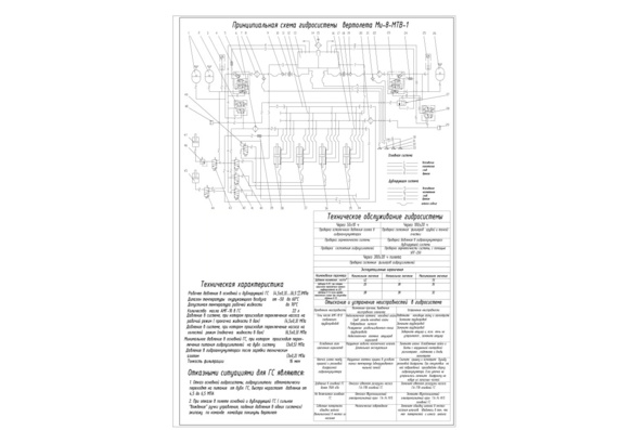 Helicopter Mi-8MTV-1. Schematic diagram of hydraulic system