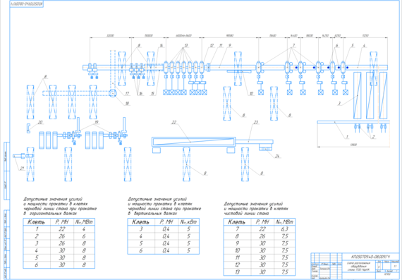 Разработка технологии прокатки листа 3, 2×1320 мм из сляба 175×1320 мм