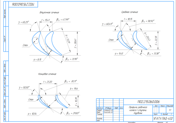 Gas-dynamic calculation of the compressor and low-pressure turbine of the RD-33 engine