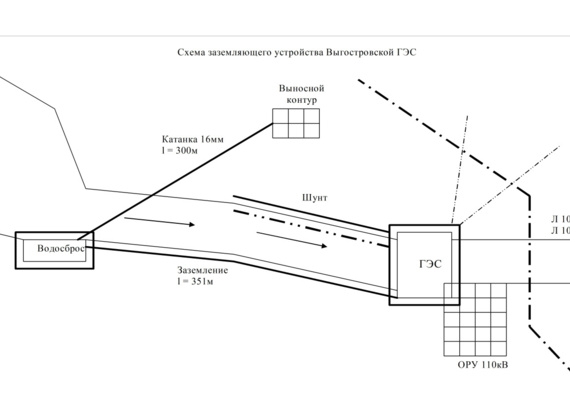 Reconstruction of the 10 kV ZRU of the Vygostrovskaya HPP