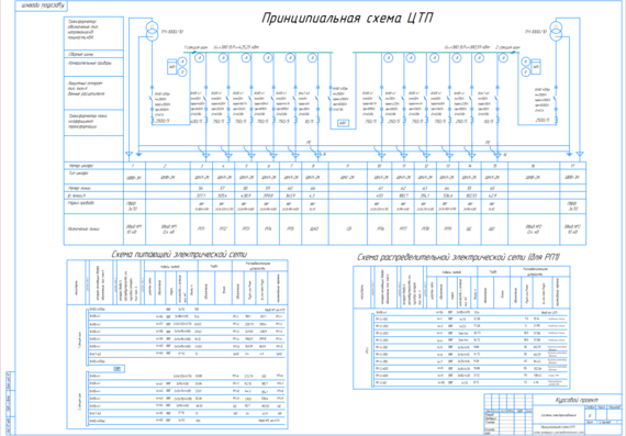 Design of the power supply system of the workshop