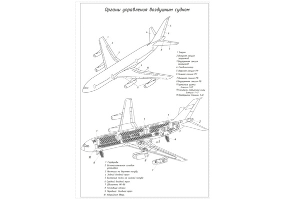 IL-86. Aircraft controls
