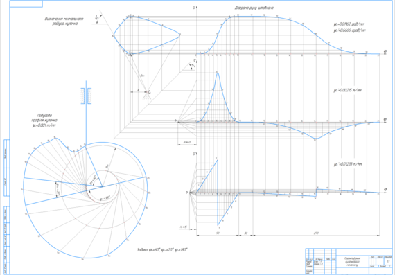Design and calculation of the planer mechanism