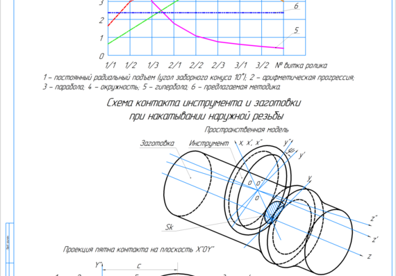 Технологический процесс сборки форсунки КАМАЗ-216