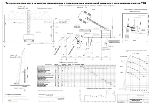 Technological map for installation of enclosing and metal structures