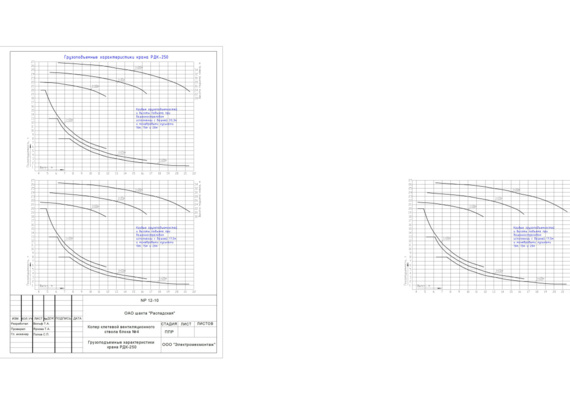 Chart - Lifting height characteristics of the crane RDK-250