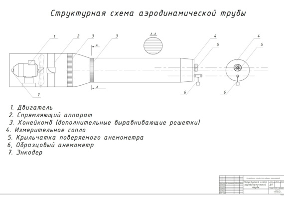 Development of a stand for verification of anemometers