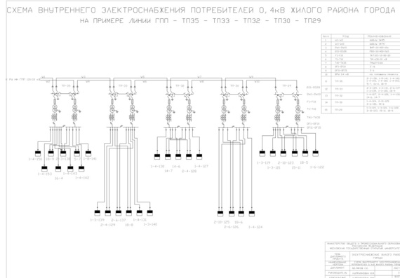 Power supply of the residential area of the city, diploma project