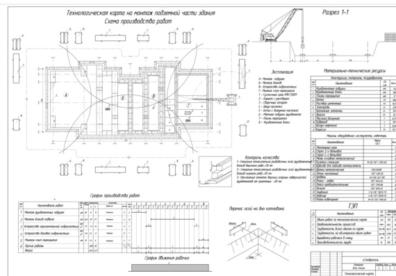 Technological map for the installation of the underground part of the building