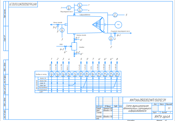 Разработка автоматизации сортирующего гидроразбивателя в бумажной промышленности