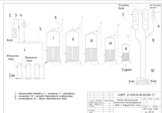 Technology of beet processing with a detailed description of the process of evaporation of water from diffusion juice