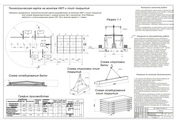Coursework on the technology of buildings and structures
