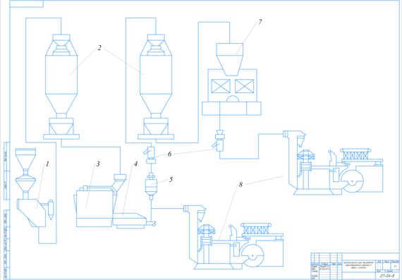 Машинно-аппаратурная схема производства кофе натурального жаренного в зернах и молотого
