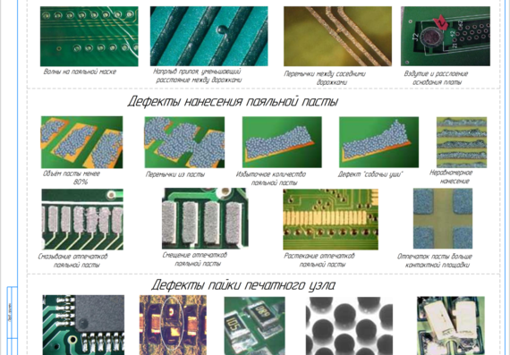 PCB Surface Mount Technology