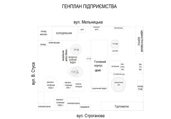 Анализ и повышение эффективности использования энергии в СП «Одесские дрожжи»