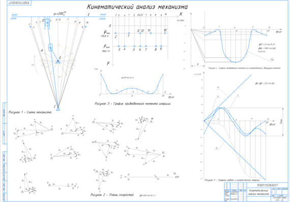 Investigation of the mechanisms of the STEP conveyor DOC CDW