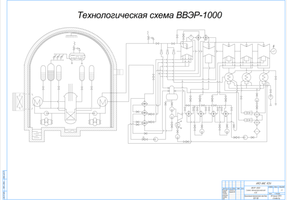 Турбогенератор К-1000-60/3000