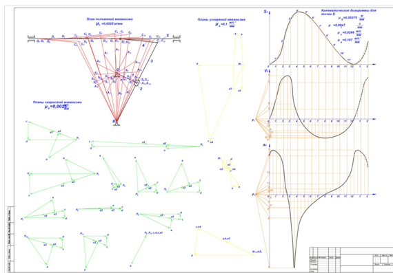 Kinematic analysis of the planer mechanism