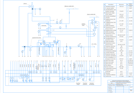Схема автоматизации котла ДКВР 10-13 в водогрейном режиме