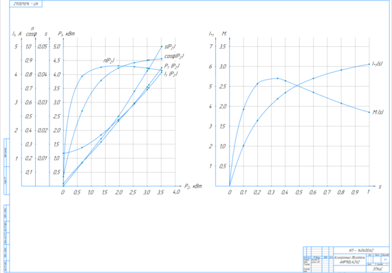 Drawing of AIR90LA2U2 (General view). Starting characteristics. Stator winding