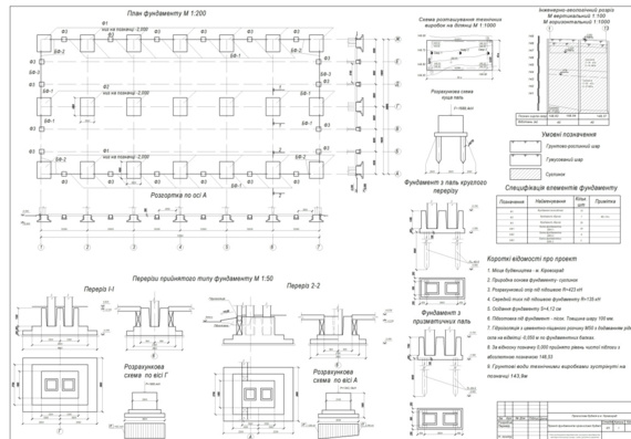 Design of foundations of a one-storey industrial building in Kirovograd