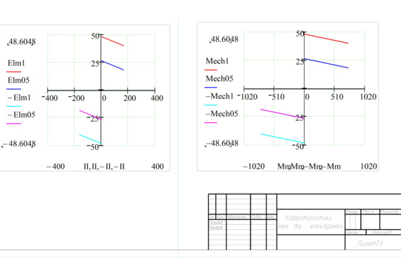 Calculation and analysis of transient processes in the generator-motor electric drive system