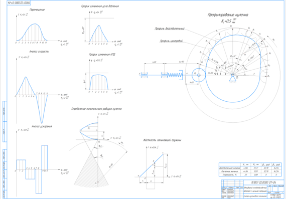 Проектирование и исследование механизмов одноударного холодновысадочного автомата с цельной матрицей