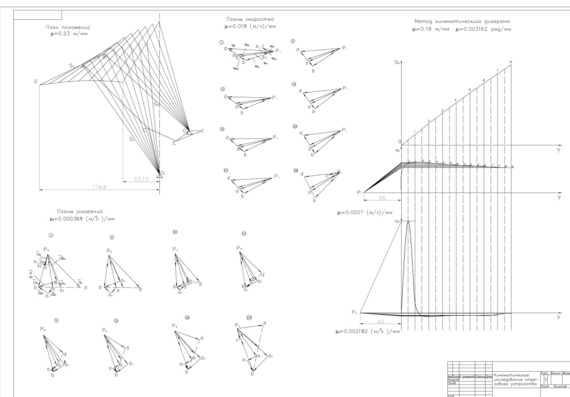 Design of portal crane mechanisms