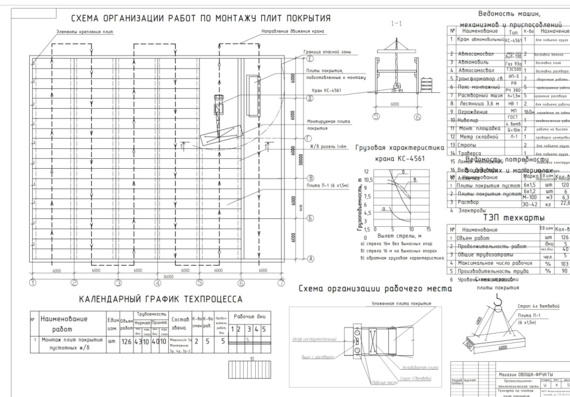 Construction of the building of the store Vegetables and Fruits in Pavlodar
