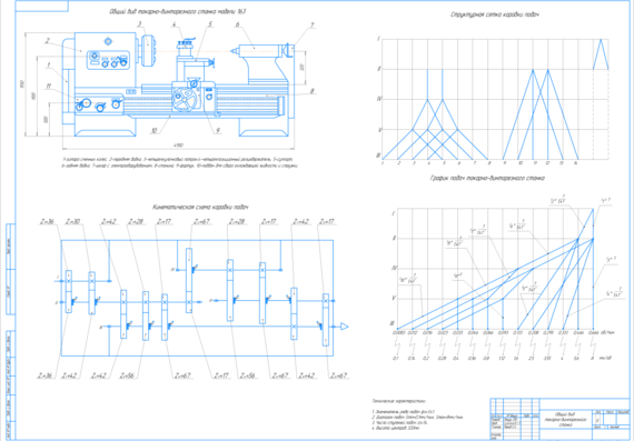 Calculation of the feed box of the lathe-screw cutting machine