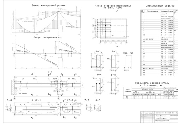 Calculation of monolithic ribbed coating and prefabricated ribbed intermediate floor