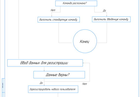 Разработка и создание информационной системы Обработка текста на естественном языке