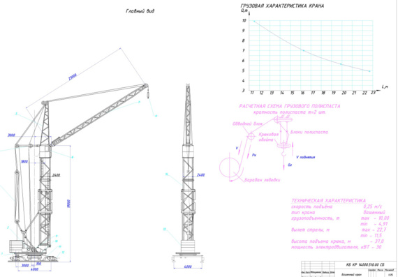 Calculation of the stability of the tower crane
