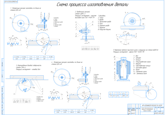 Development of cutting processes in the manufacture of the well cover
