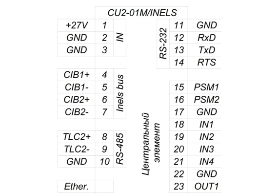 Center element CU2-01M/INELS
