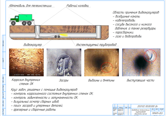 Development of a portable video crawler for visual inspection of pipelines