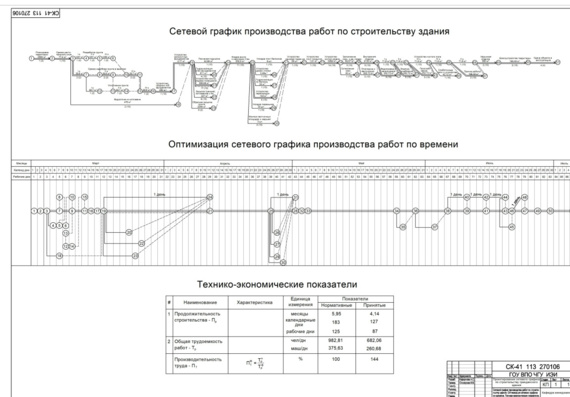 Designing a network schedule for the construction of a civil building