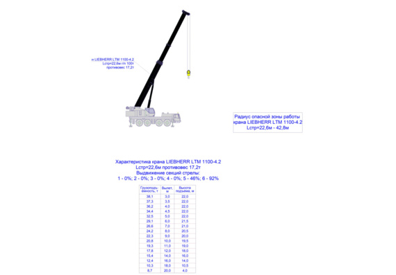 Crane LIEBHERR LTM 1100-4.2 Lstr=22, 6m g/n 100t counterweight 17, 2t