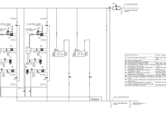 Development of a heat supply source for the enterprise Chelyabinsk Experimental Mechanical Plant LLC