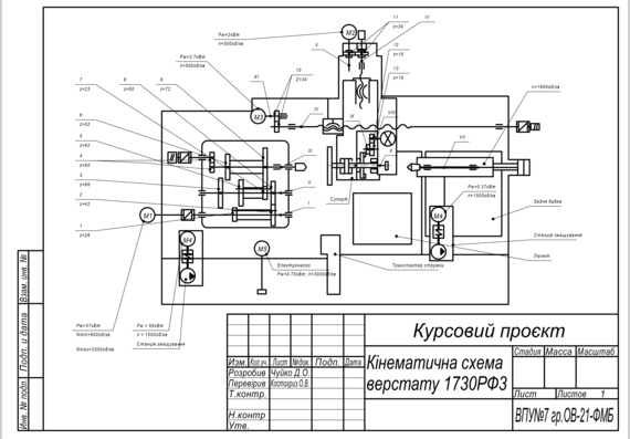 Kinematic diagram of the machine 1740RF3