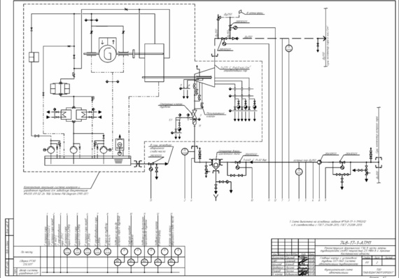 Автоматизация турбины SST 060