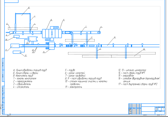 Scheme of the pipe welding complex BTS-S142V