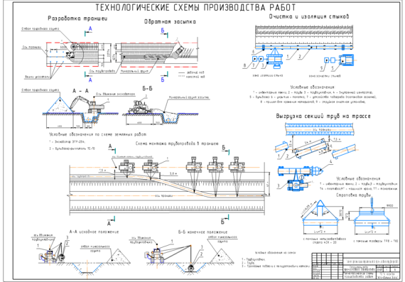 Схема работ по сооружению участка магистральных газопроводов