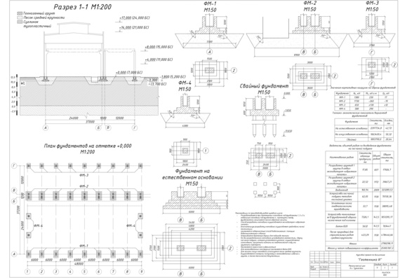 Курсовой проект - Основания и фундаменты механического цеха 18x48 м